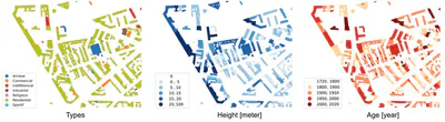 Illustration of the attributes present in Eubucco v0.1. The three maps represent buildings footprints and the buildings attributes present in the database – type, height and construction year – for an example neighborhood in Paris. While the footprint shows the urban morphology of the neighborhood, the attributes enable to distinguish further contexts.