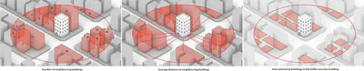 Illustration of contextual aspects computed at the building level based on its surroundings.