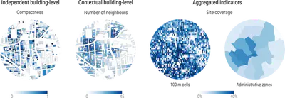 Example of computed indicators at different levels for a part of London. Sources of building and administrative data: (c) OpenStreetMap contributors, GADM.