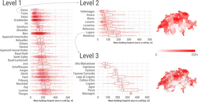 Hierarchical and structured integration of data. These plots and maps were derived from footprint areas of all buildings in Switzerland, and aggregated at multiple levels.