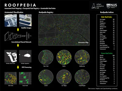 Roofpedia in a nutshell.