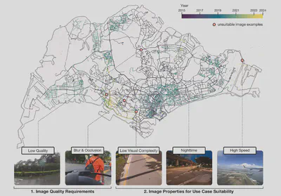 A map of suitable SVI points in Singapore downloaded from Mapillary. The color represents the year of being recorded. This map also shows some examples of unsuitable images removed from the dataset, including nighttime images, images with blur, low visual complexity, and low quality, and images taken at extremely high speeds.