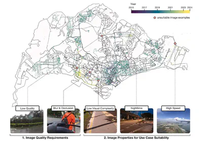 A map of suitable SVI points in Singapore downloaded from Mapillary. The color represents the year of being recorded. This map also shows some examples of unsuitable images removed from the dataset, including nighttime images, images with blur, low visual complexity, and low quality, and images taken at extremely high speeds.