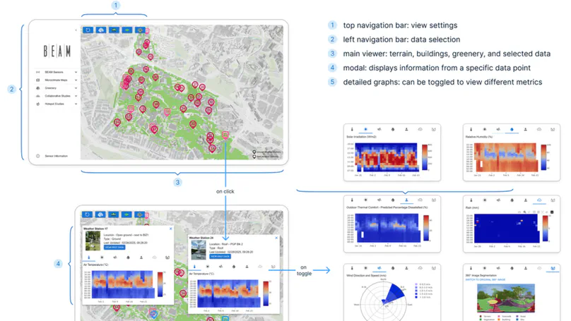 Enhancing urban digital twin interfaces to support thermal comfort planning