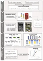 Multi-objective optimization of food, energy and carbon for vertical agrivoltaic system on building façades