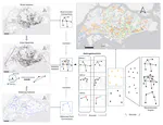 Living upon networks: A heterogeneous graph neural embedding integrating waterway and street systems for urban form understanding