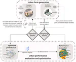 Bi-directional mapping of morphology metrics and 3D city blocks for enhanced characterisation and generation of urban form