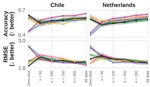 Wildly Efficient: Towards minimal sampling in urban visual perception studies in the wild