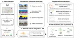 Modeling adolescents' perception of cycling safety: A new approach using graph neural networks and street view imagery
