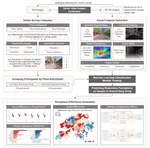 Exploring the links amongst place attachment, urban environment qualities, and psychological restoration: A case study of Hong Kong