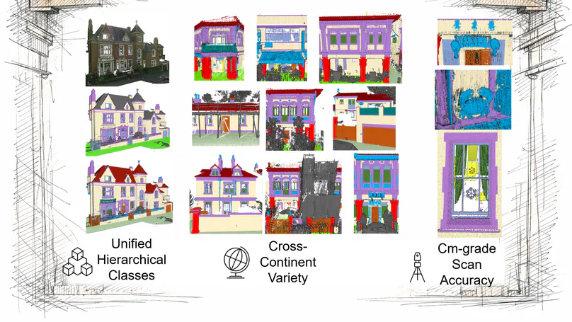 UnderOneFacade: Worldwide Facade Semantic Segmentation Benchmark Dataset
