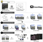 Vision2Slope: estimating urban road slopes with street view imagery