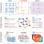 Heterogeneous graph neural networks for building attribute prediction from hierarchical urban features and cross-view imagery