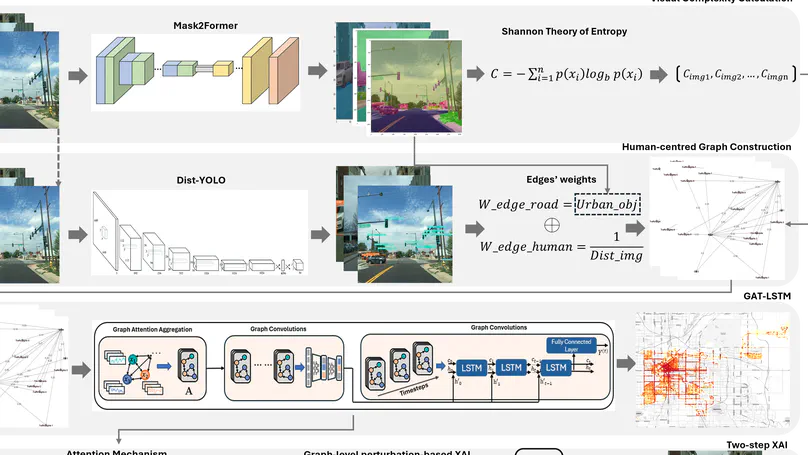 A Graph-Based Human-Centered GeoAI for Understanding Street-Level Environment and Traffic Accident Frequency with Street View Imagery