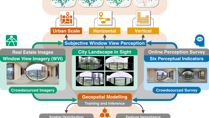 City landscape in sight: A crowdsourced framework for unlocking urban-scale window view perceptions from real estate imagery