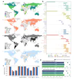 Geographic and perceptual bias in multimodal LLMs: evidence from a global dataset spanning more than 200 cities