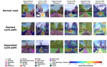 Perceived traffic safety's impact on cycling route choice with street-level images