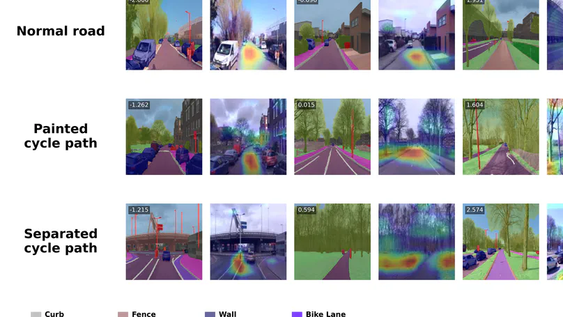 Perceived traffic safety's impact on cycling route choice with street-level images