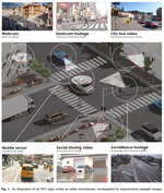 Street view video for urban sensing: Potential for measuring urban vitality